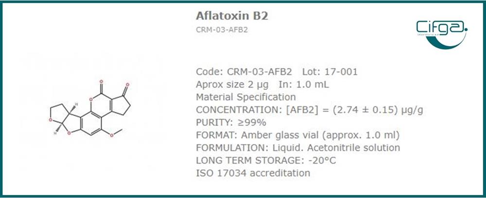 Aflatoxin Certified Reference Materials